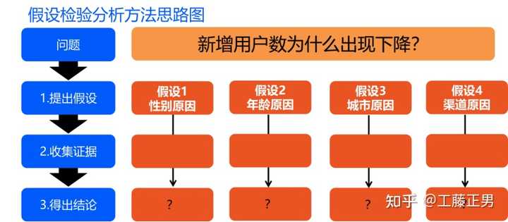 深度探究原因解析
