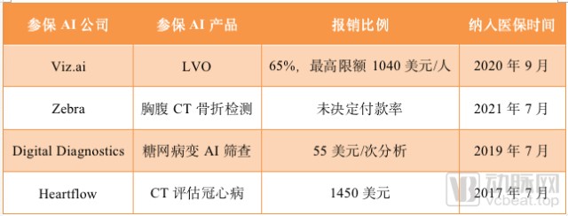 AI精准医疗IPO筹资